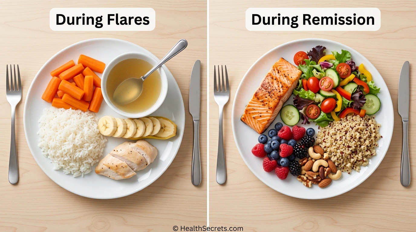 IBD-friendly foods comparison showing flare-safe foods versus remission foods