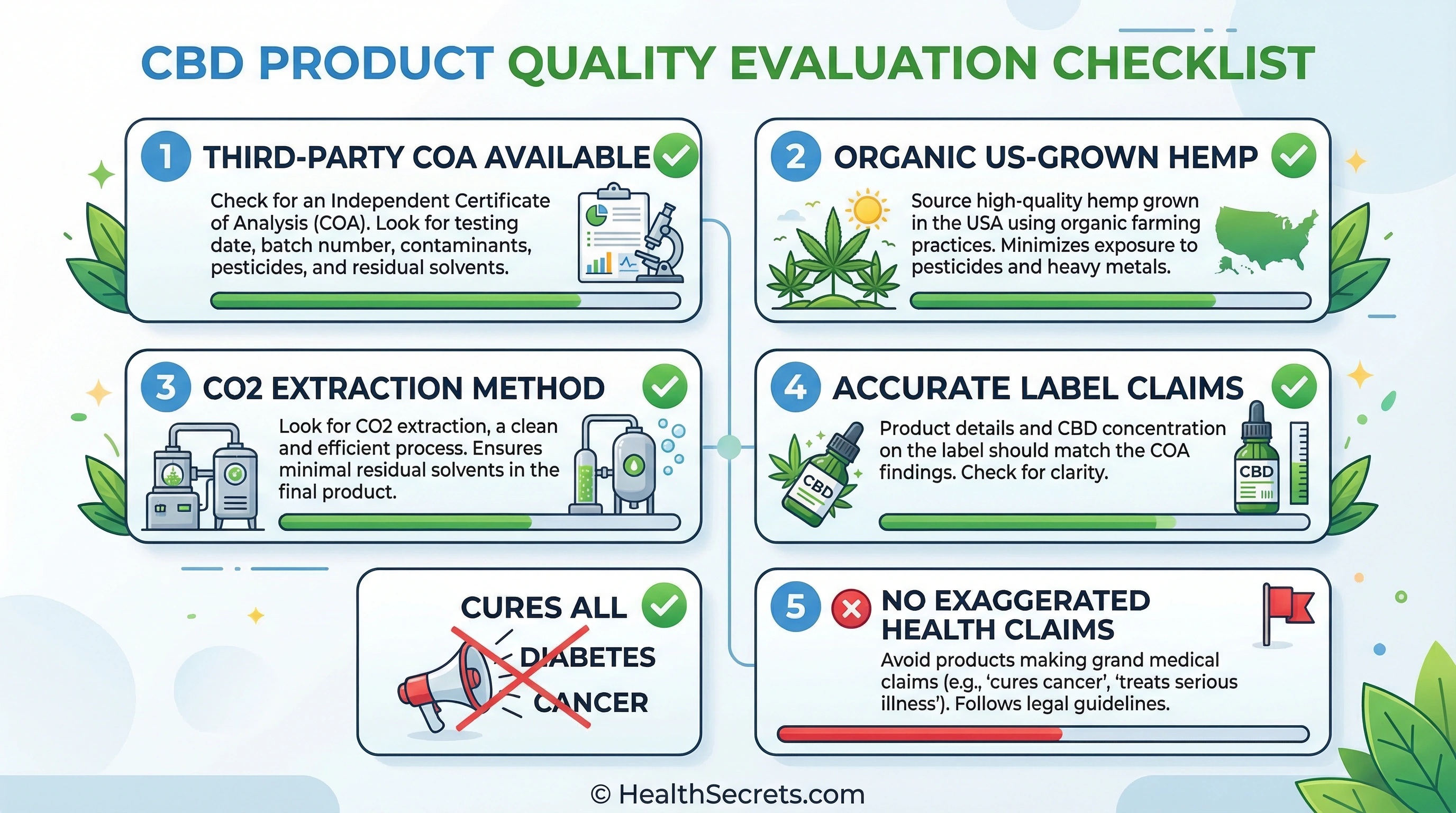 Quality checklist infographic for evaluating CBD products including COA testing and sourcing criteria