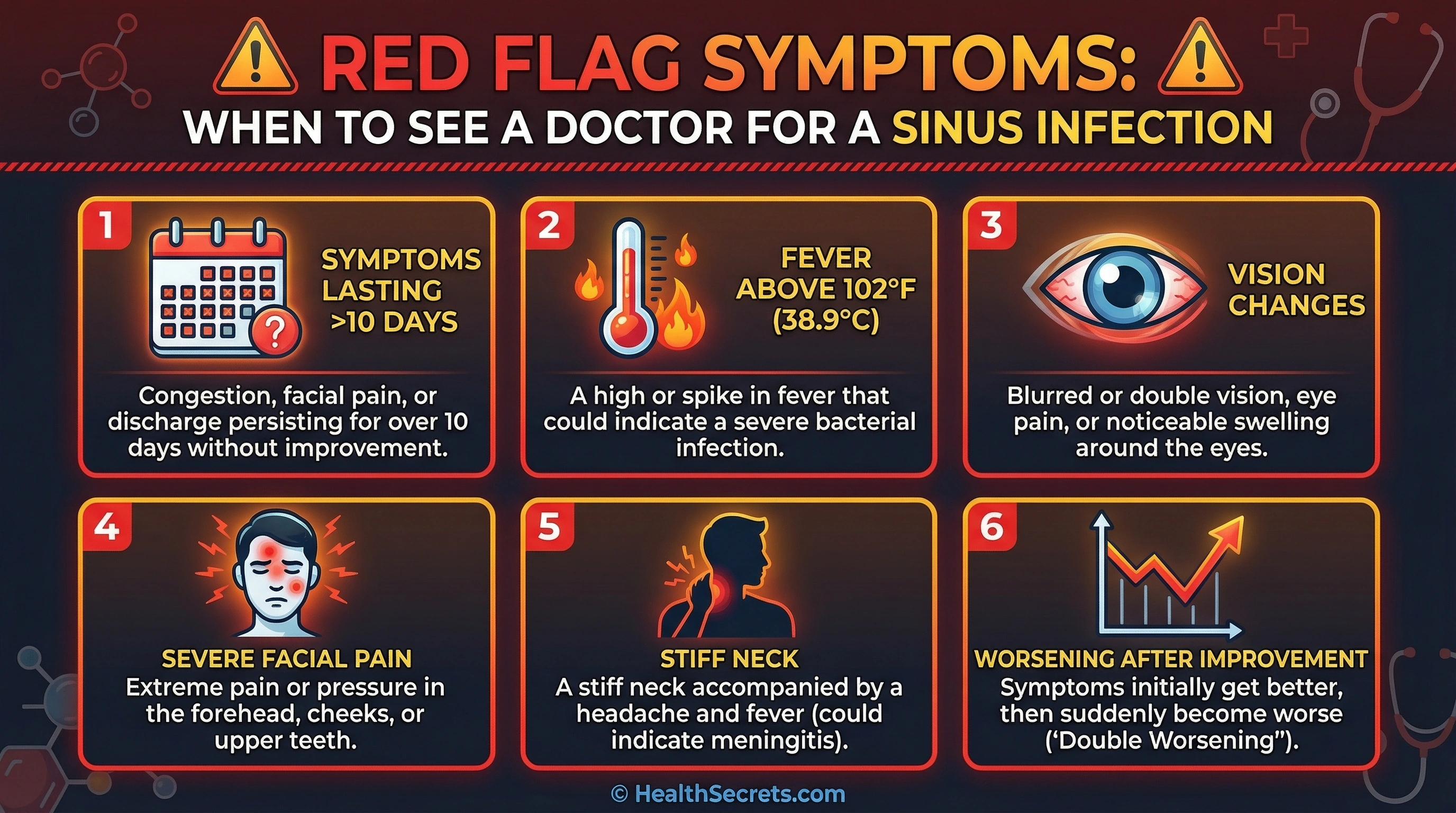 Warning signs infographic showing when to see a doctor for a sinus infection including persistent symptoms and high fever