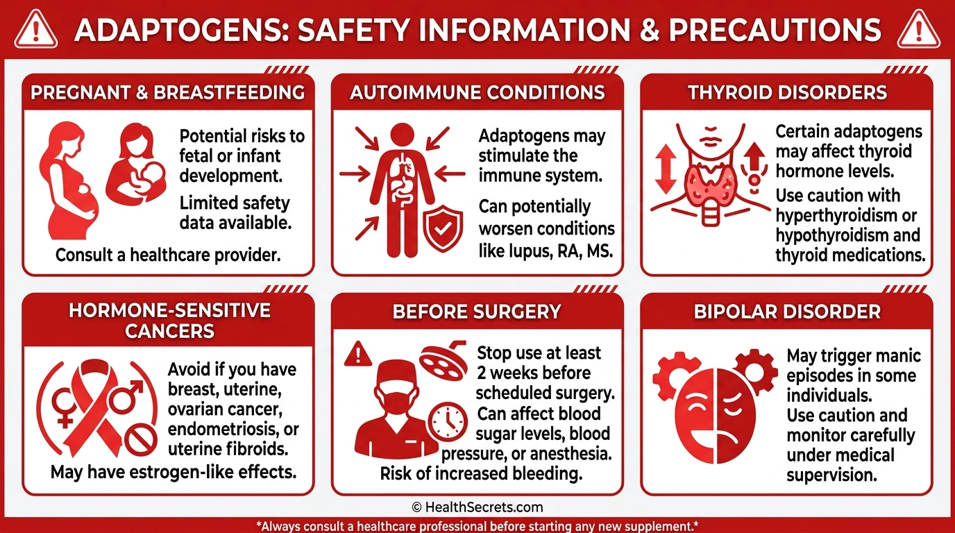 Safety infographic showing who should avoid or use caution with adaptogen supplements including pregnancy thyroid and autoimmune conditions